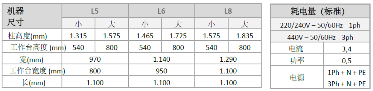 機(jī)器尺寸